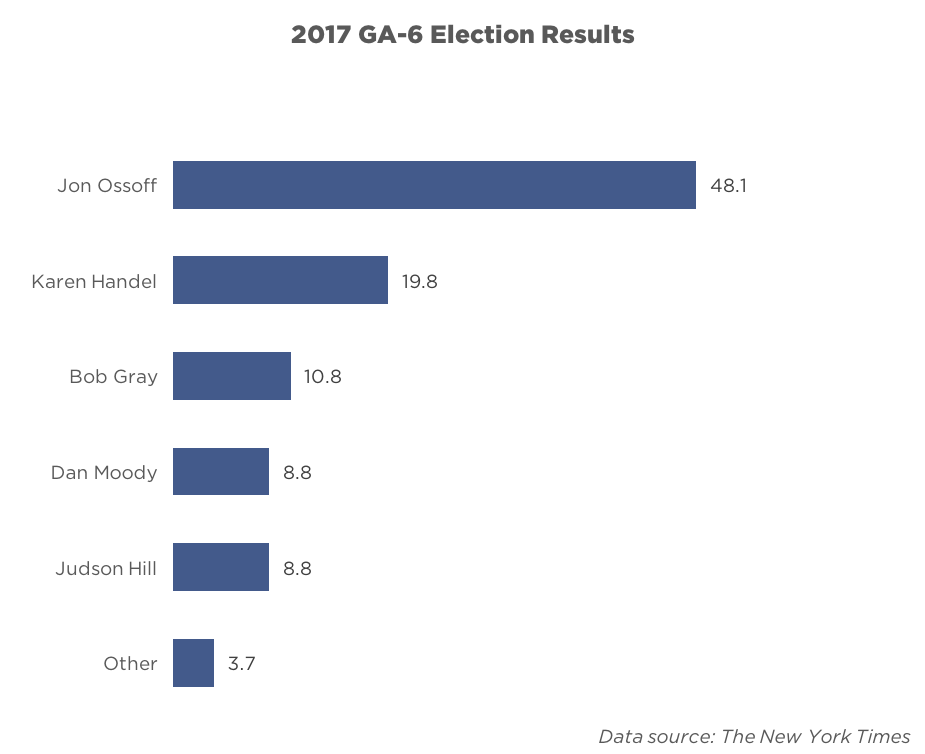 2017 Election Results v1