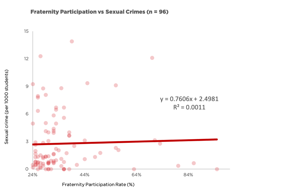 frat_sex-crime