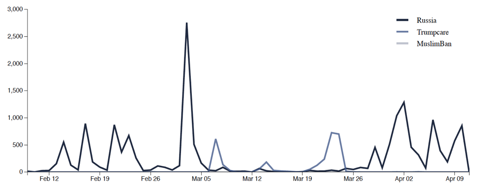 Graph1