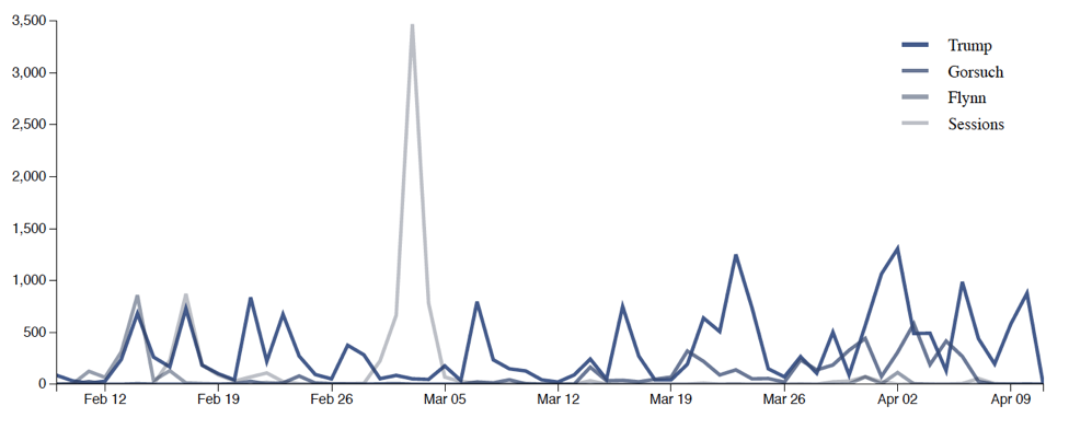 GRaph2