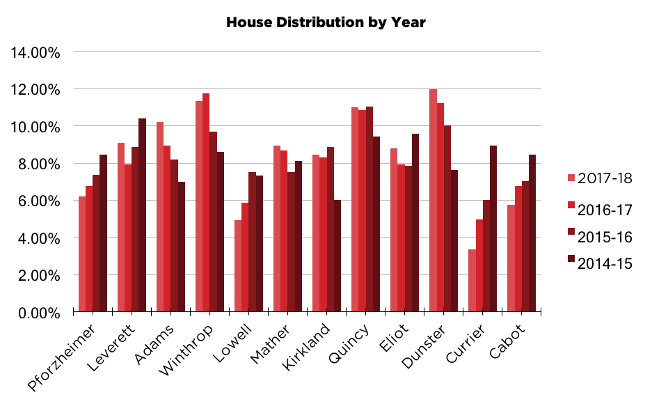 graph3