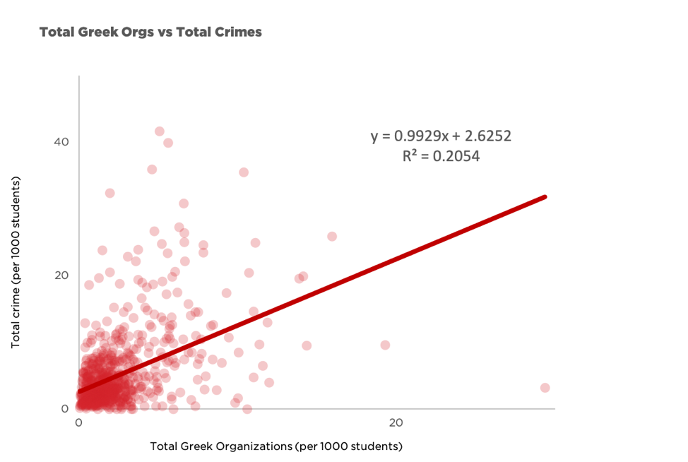 greek-org_crime