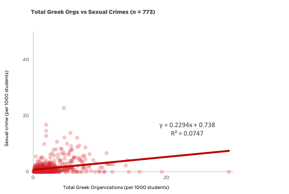 greek-org_sex-crime