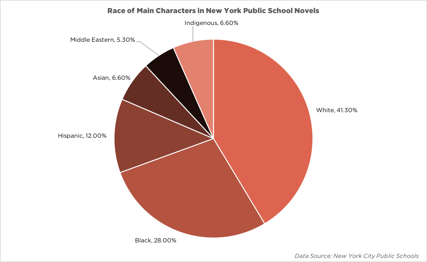 nyccharacters