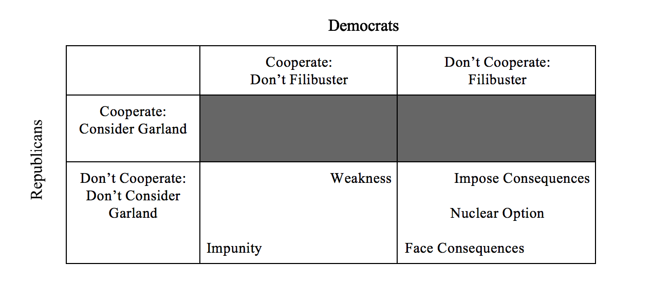 Prisoner's Dilemma #2