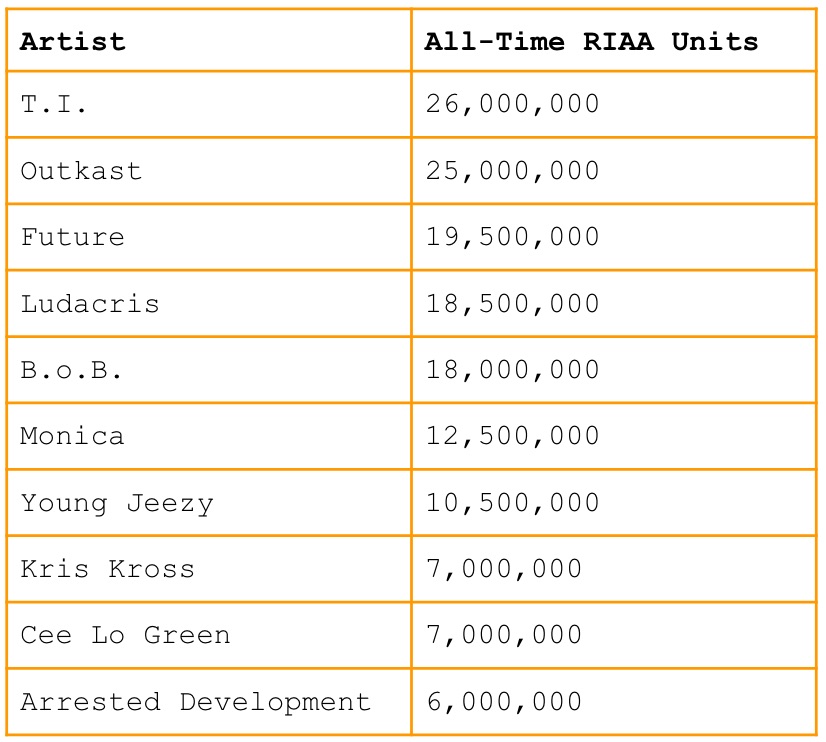 Top Atlanta Artists